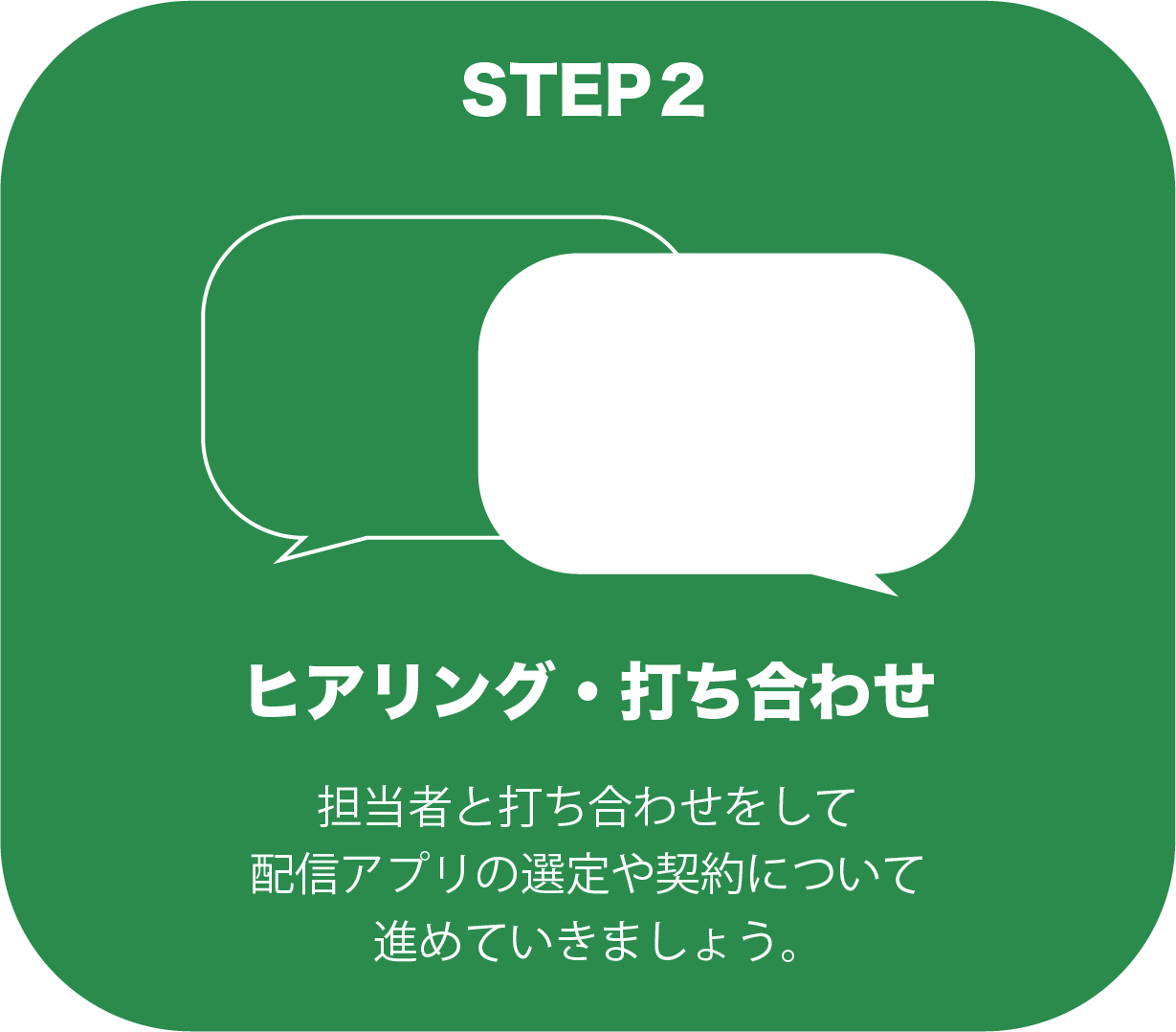 STEP2 ヒアリング・打ち合わせ